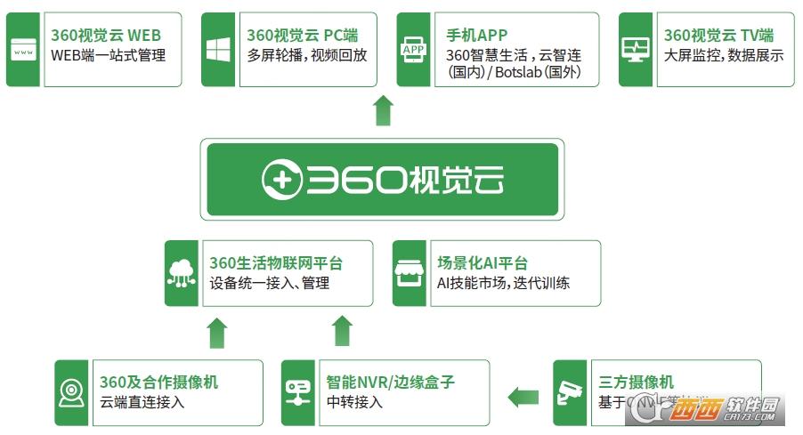 360度云台视野,360云vr,360视角.
