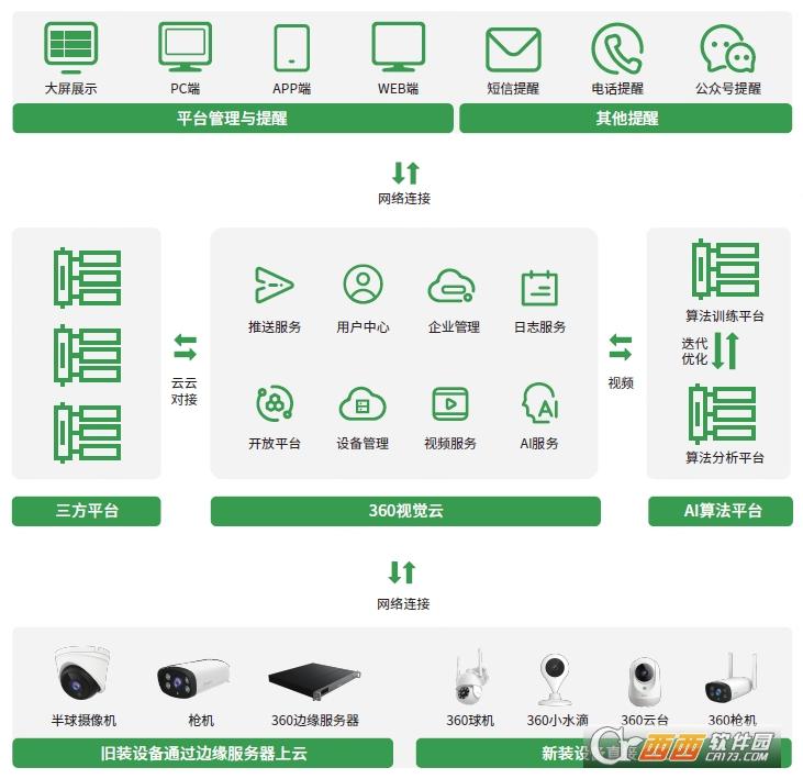 360度云台视野,360云vr,360视角.