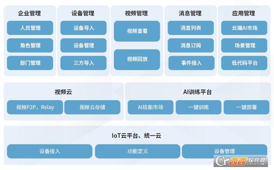 360度云台视野,360云vr,360视角.